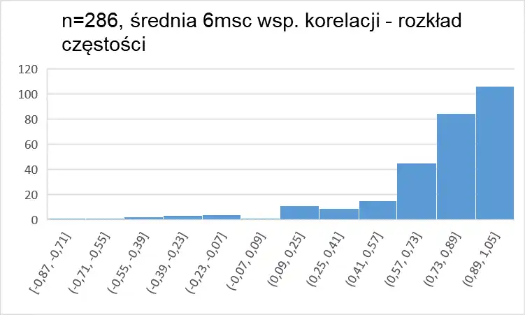 Wykres ceny złota i srebra